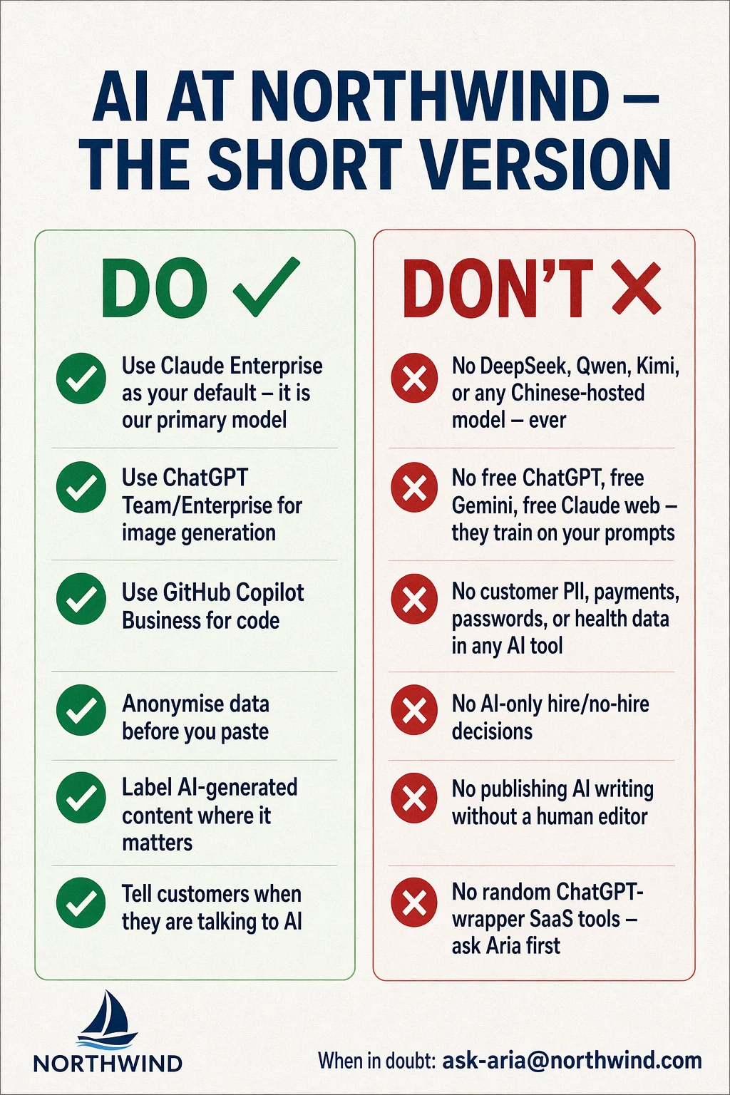 Wall poster — AI Do's and Don'ts