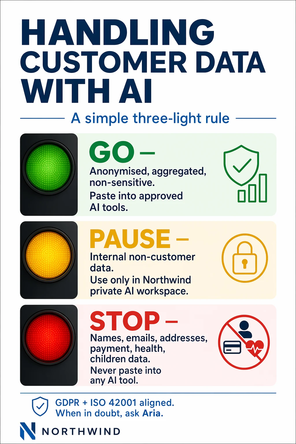 Wall poster — Three-Light Customer Data Rule