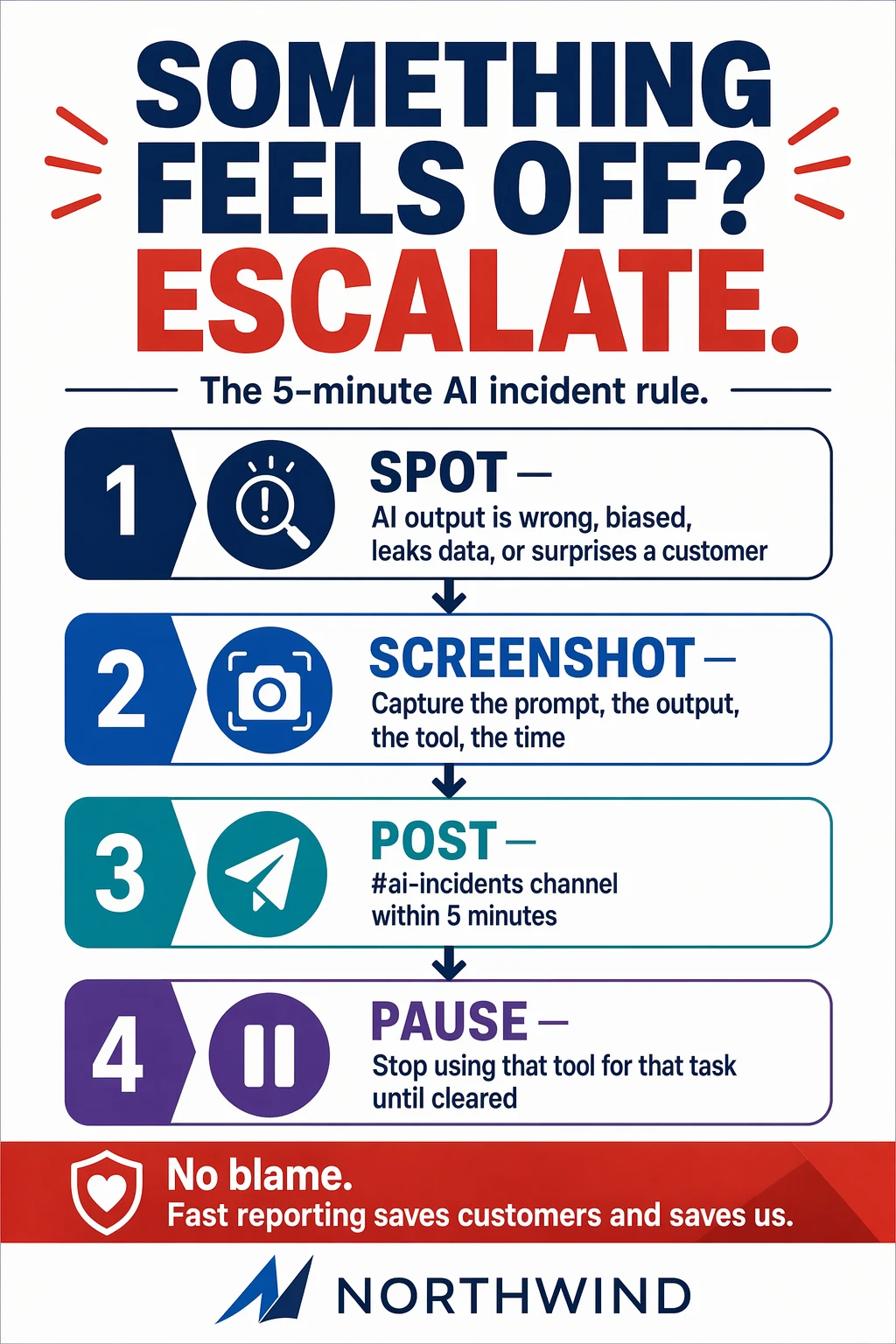 Wall poster — The 5-Minute Incident Rule